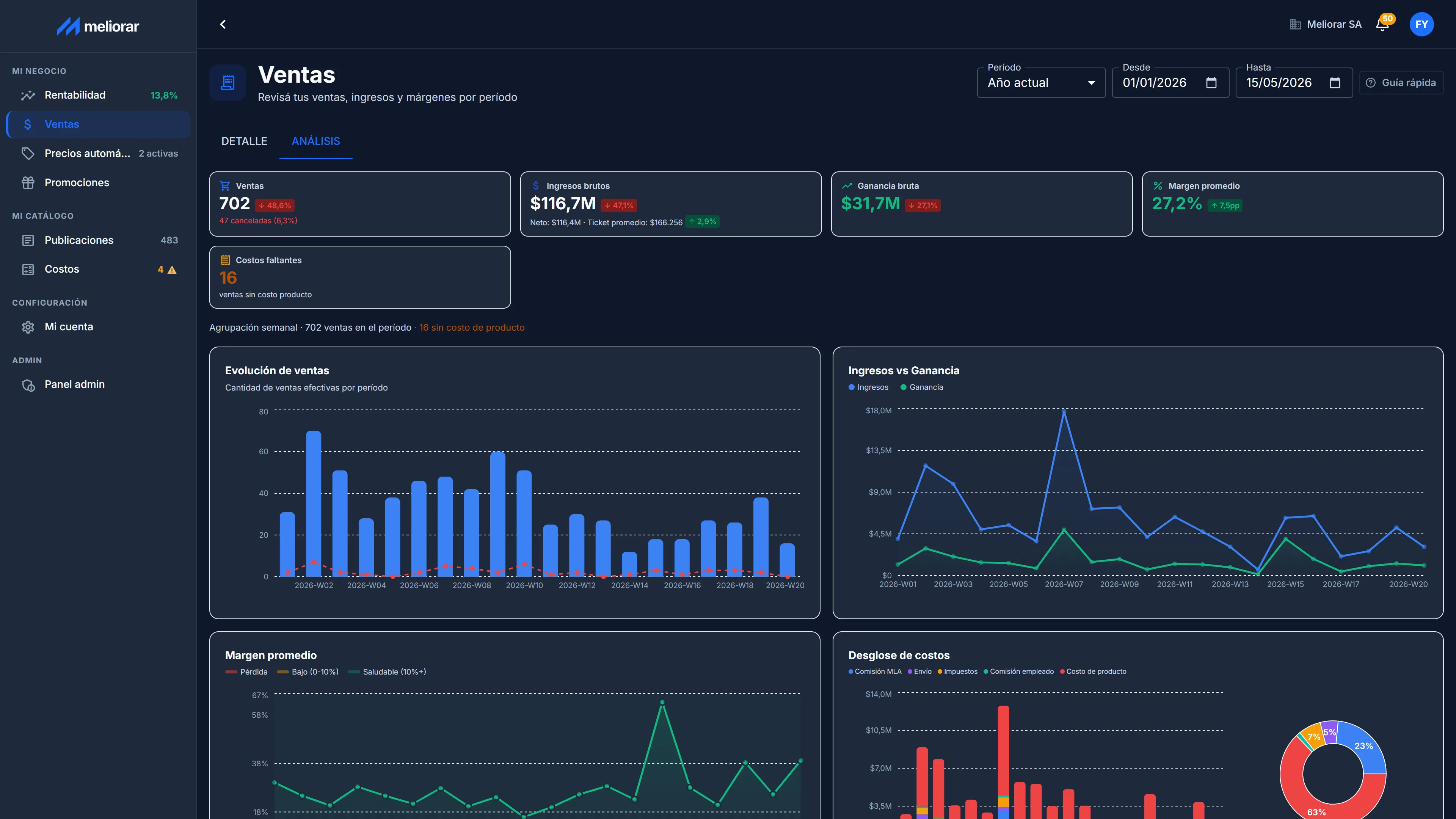 Dashboard de Meliorar mostrando rentabilidad y ventas