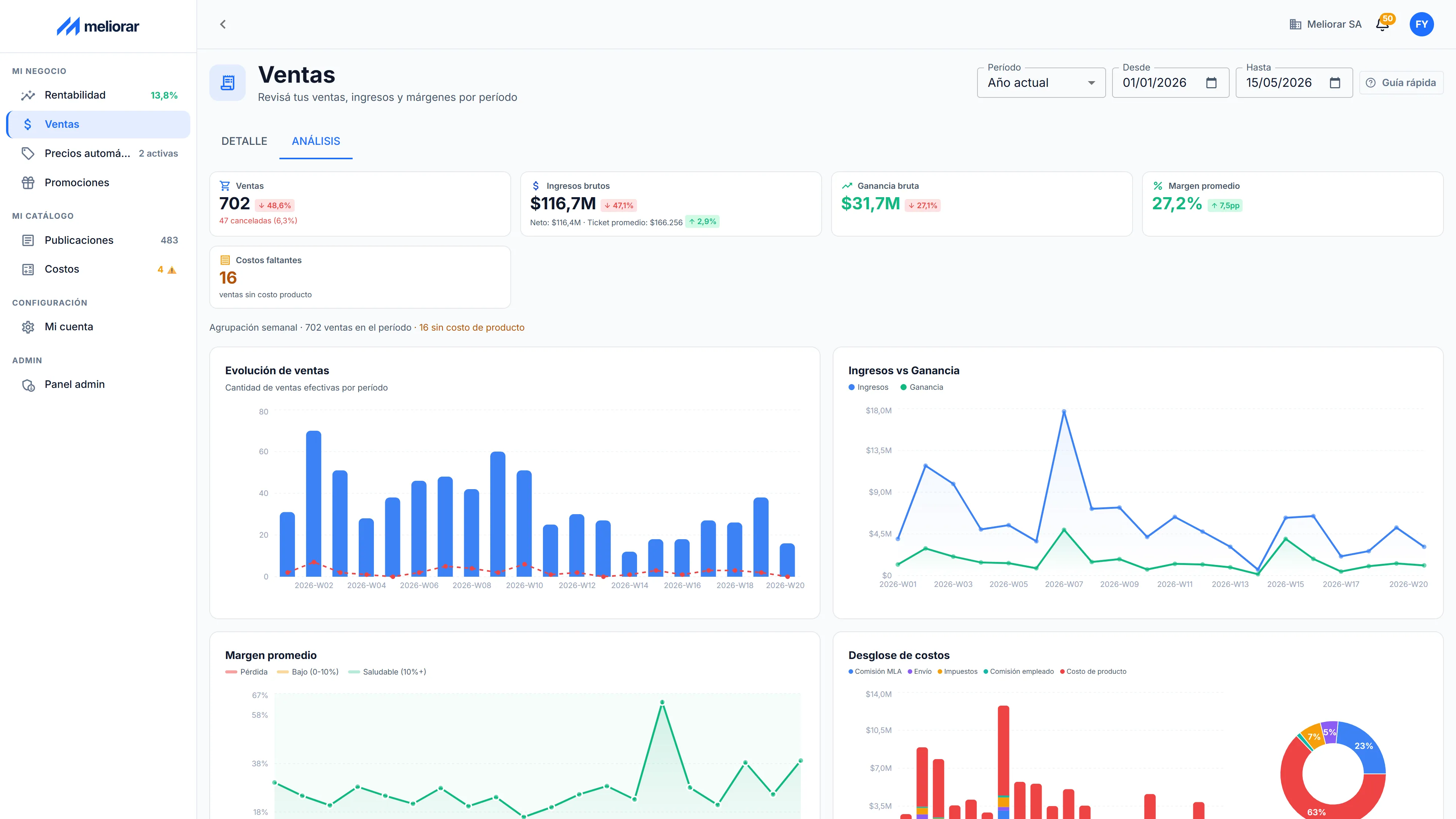 Dashboard de Meliorar mostrando rentabilidad y ventas